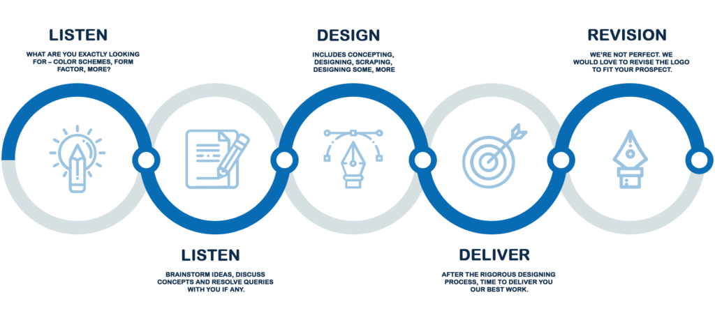 Logo Design Process