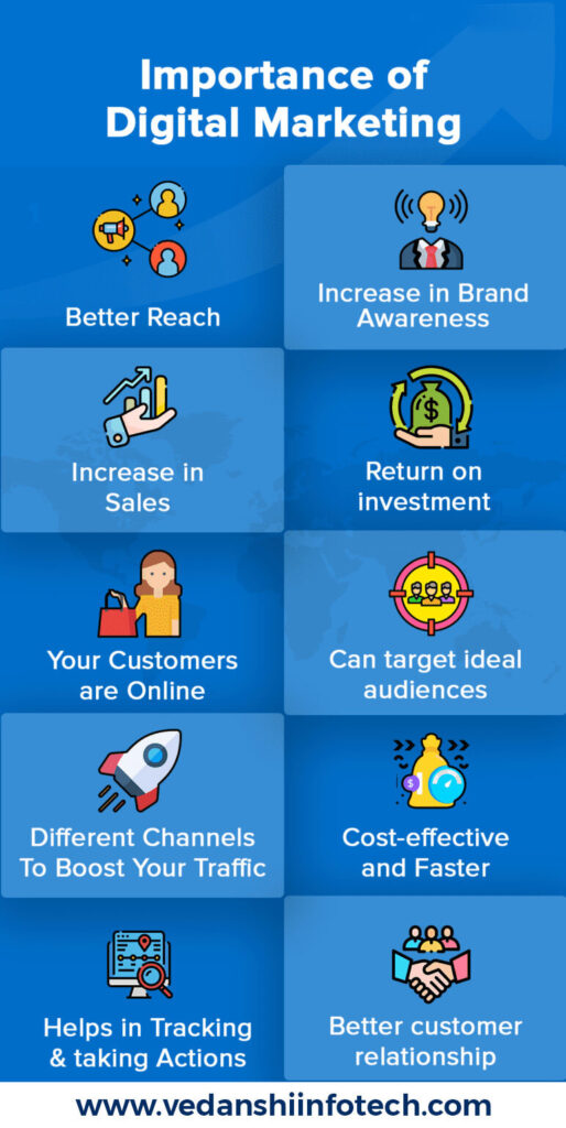 IMPORTANCE OF DIGITAL MARKETING