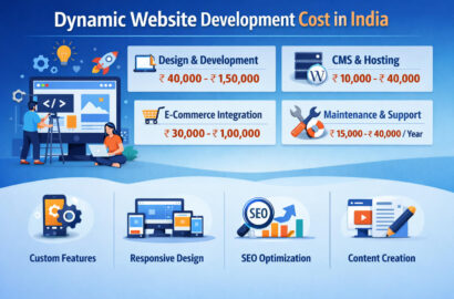 Website Development Cost in India 2026