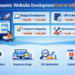 Website Development Cost in India 2026 85x85